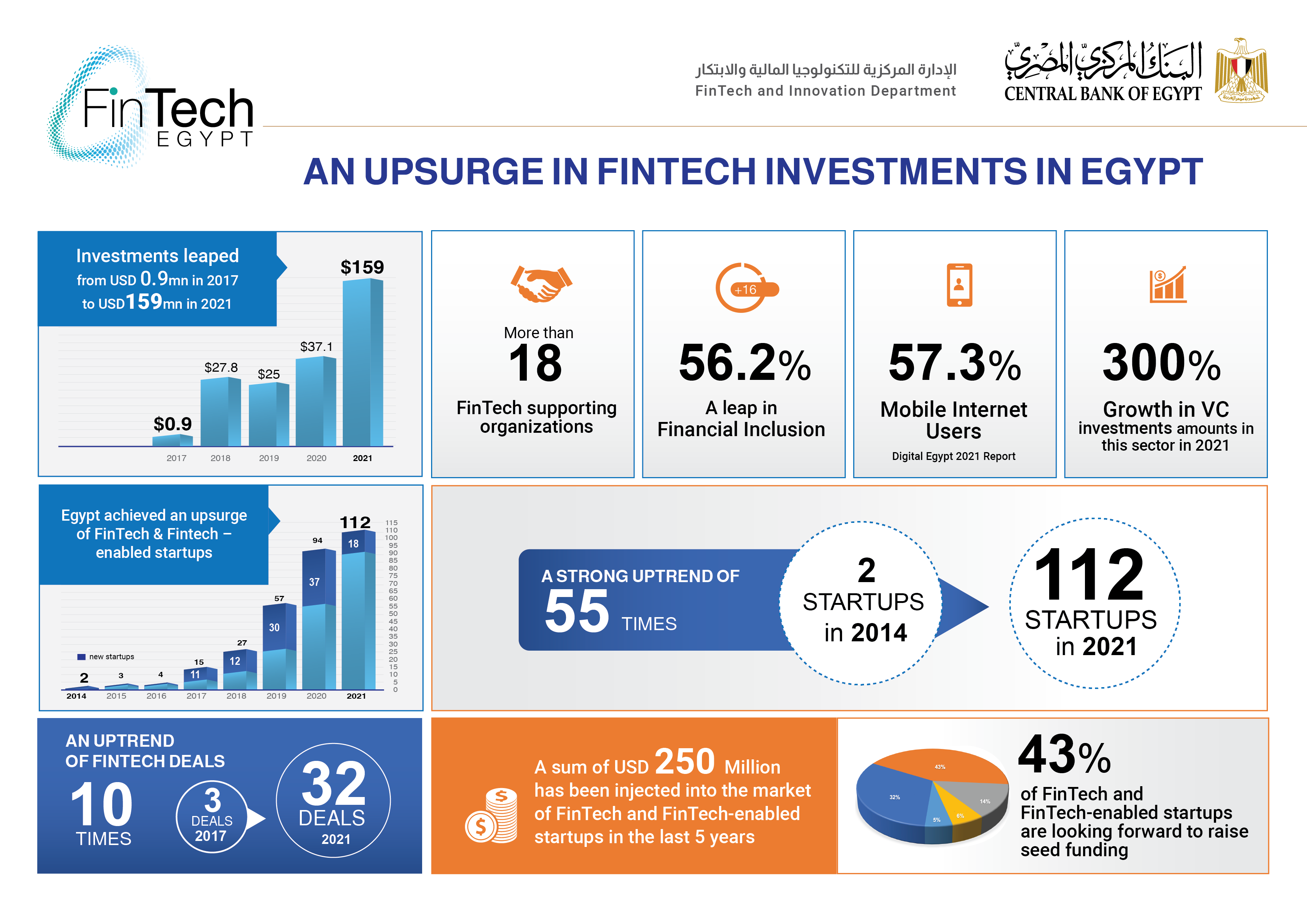 FinTech Infograph- Eng