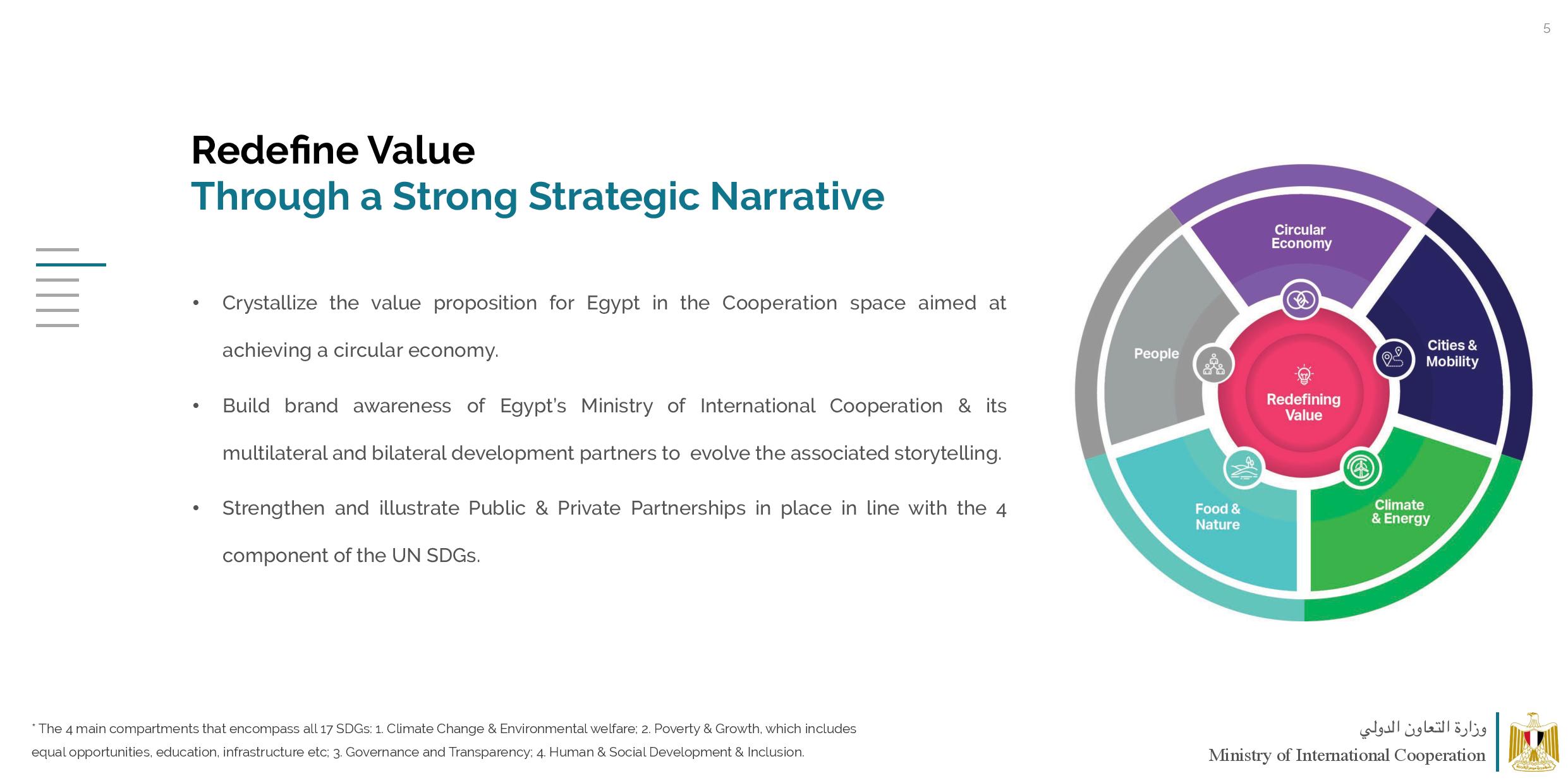 MOIC Global Partnerships Narrative External-page-005