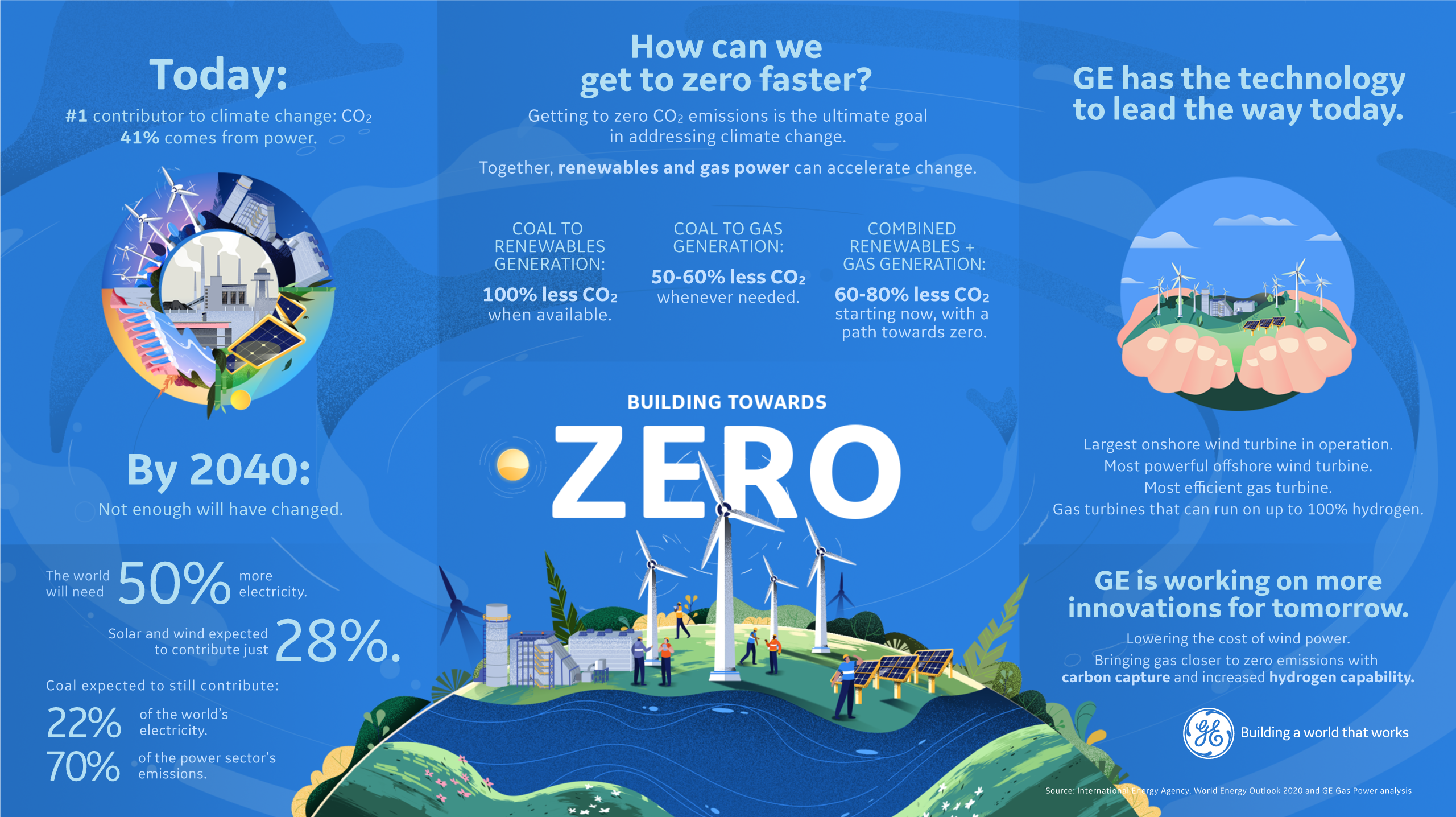 Infographic_Building Towards Zero