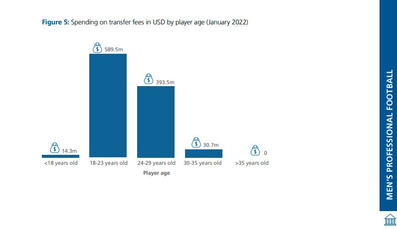 FIFA Publishes International Transfer Snapshot (January 2022) - EgyptToday