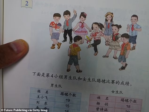 Illustrations in Chinese school books