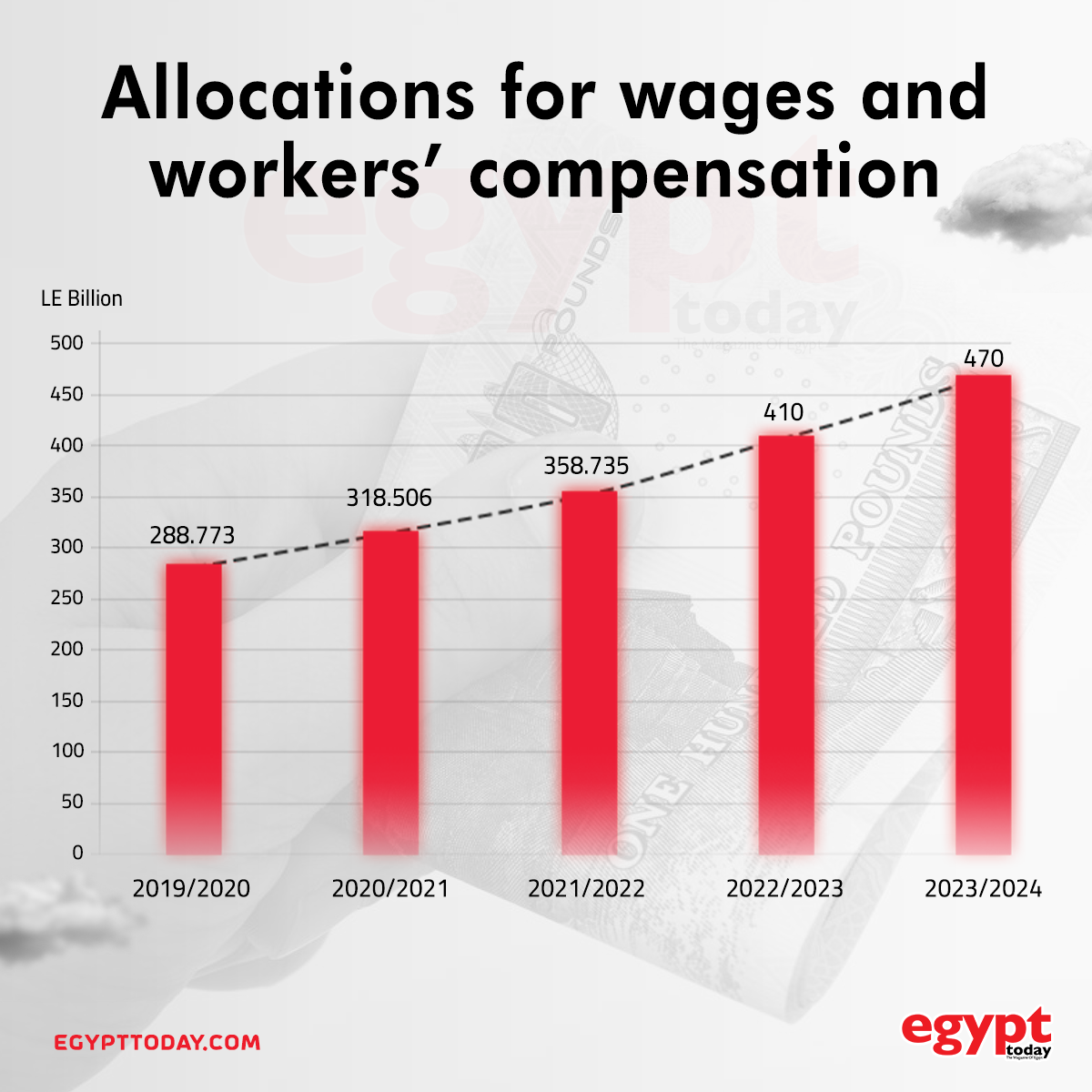 ET - Allocations for wages and workers’ compensation