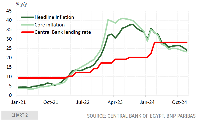 inflation bnp